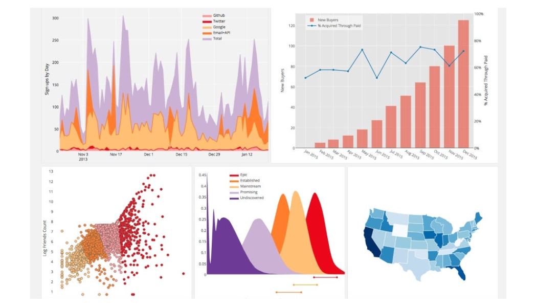 Climate Data Science & Modeling | Abdullah Al Fahad, Ph.D.